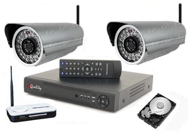 Monitoring CCTV IP